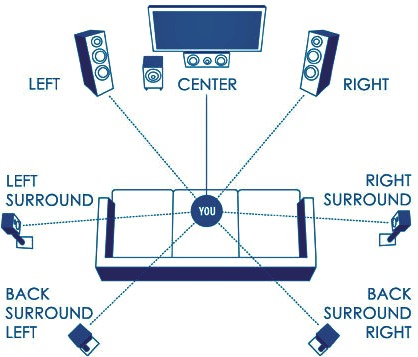 DELA DISCOUNT 7point1_surround Sony DELA DISCOUNT  