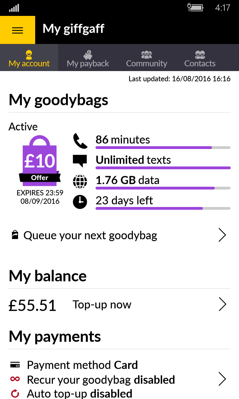 GiffGaff usage Brakedown