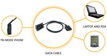 With the Data Cable GlobalStar supplies remote data services, stay connected to the information you need GPS-1600 GlobalStar supplies remote data services, stay connected to the information you need, if you are beyond mobile-cellular coverage, when needed