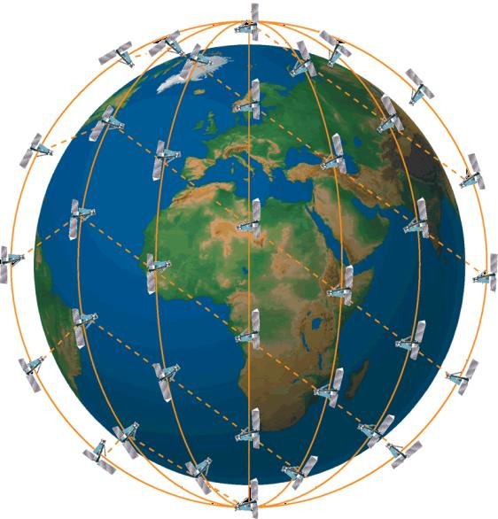 Globalstar constellation