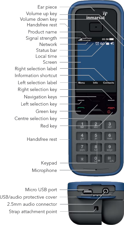 ISATPHONE-spec-buttons