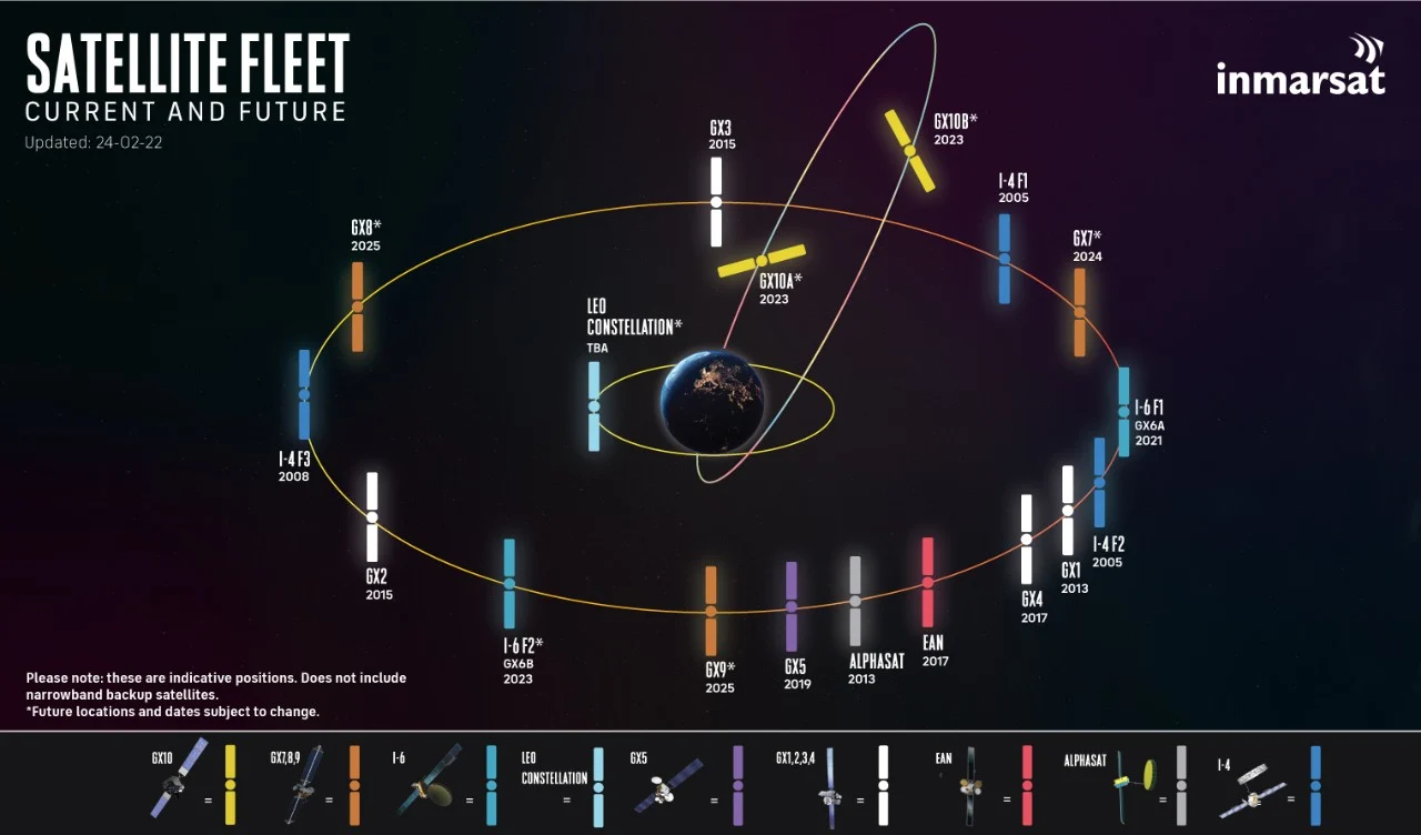 Inmarsat satellite constellation 14