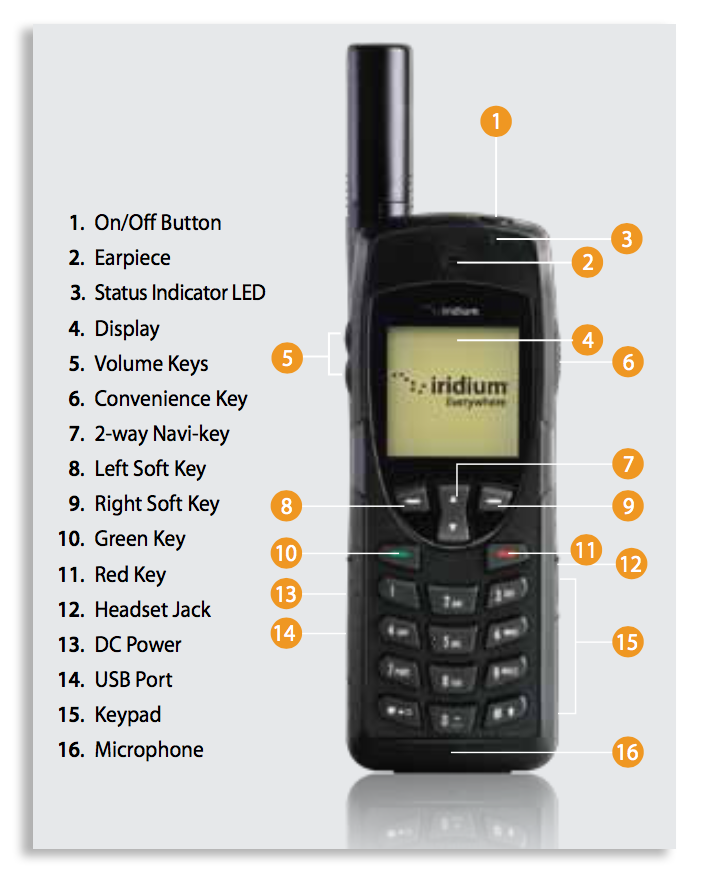 Iridium 9555 (LEO SatPhone) button functions