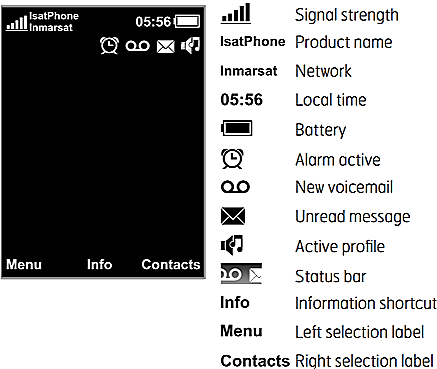 IsatPhone-2-Spec-screen-icons