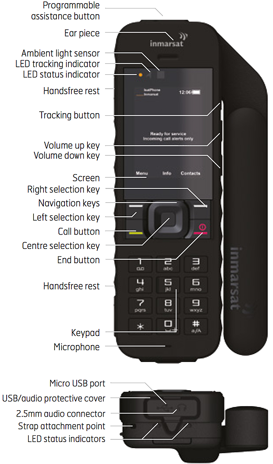 IsatPhone-2-Spec