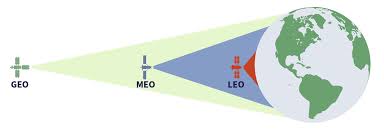 Leo and Geo Leo and Geo