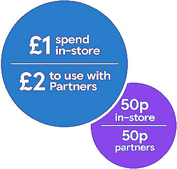  Tesco-Clubcard-points