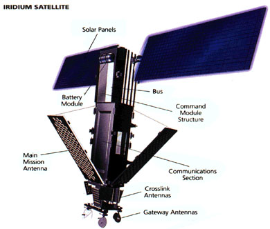 An Iridium Circling Orbiting satellite