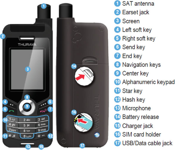  thuraya-Satellite_Phone-specifications