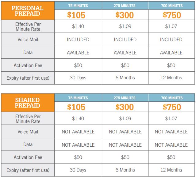 Globalstar PERSONAL and SHARED PREPAID PLANS