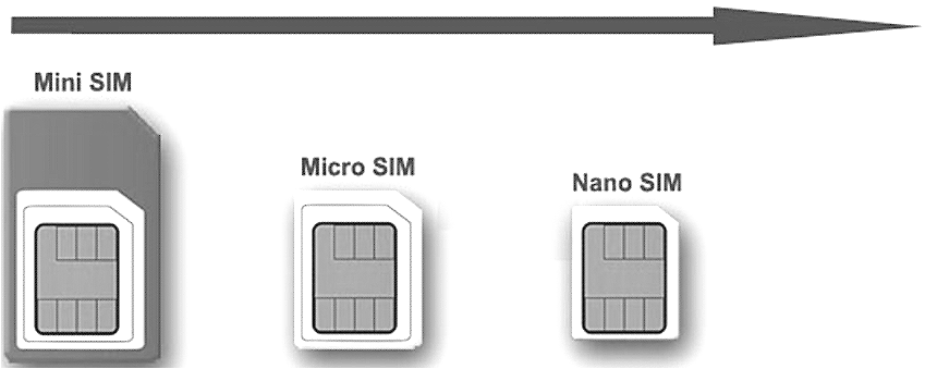 Minisim-to-microsim to nano