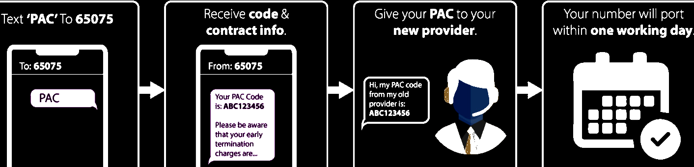 pac code request sequence